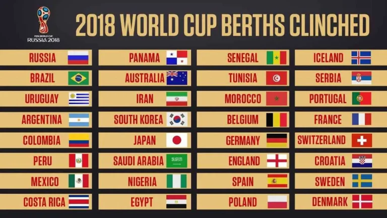 2018 FIFA World Cup Qualification CONCACAF 2018 fifa world cup qualification concacaf scores